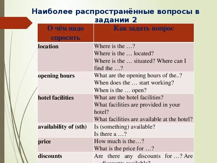 Questions егэ. Вопросы в английском языке ЕГЭ. Вопросы для ЕГЭ по английскому. Вопросы для устной части ЕГЭ по английскому языку. Прямой вопрос в английском языке ЕГЭ.