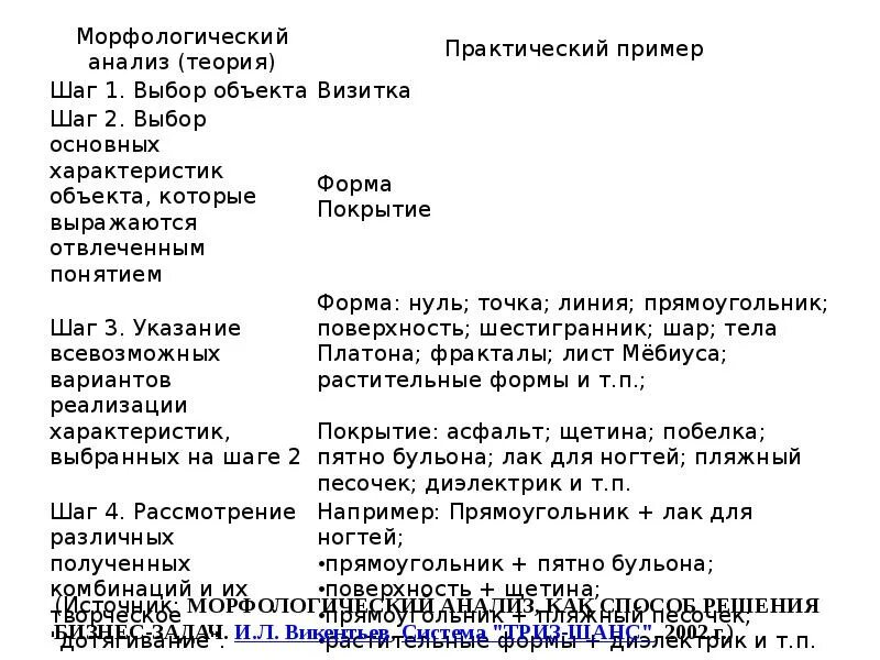 Обладает морфологический анализ. Морфологический анализ. Морфологический анализ пример. Морфологический анализ проекта пример. Морфологический анализ растения.