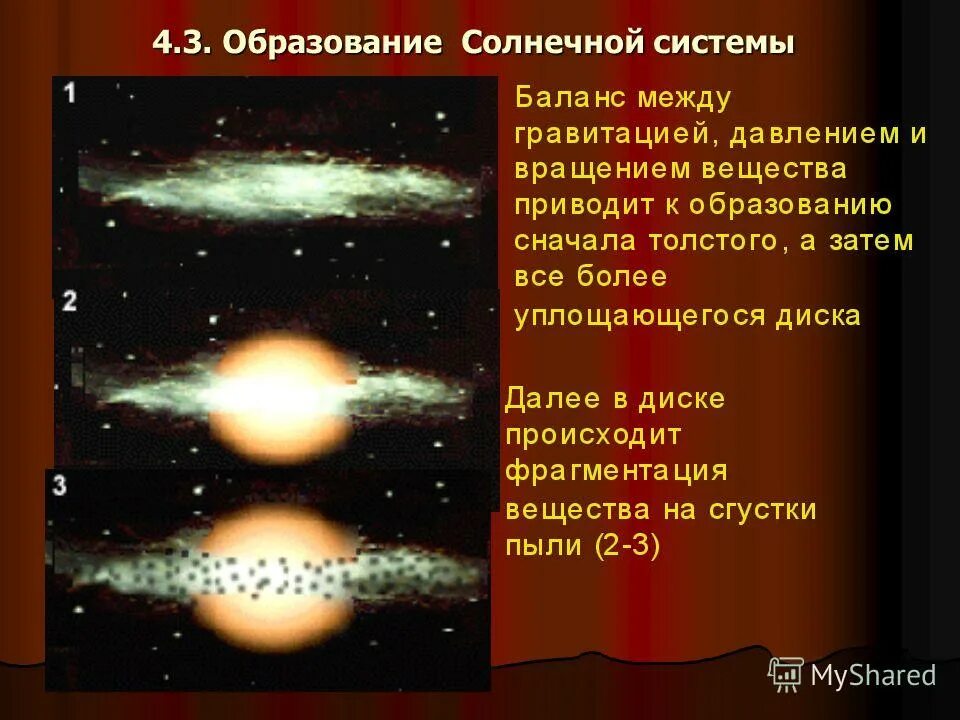 стадии образования солнечной системы. образования на фотосфере.
