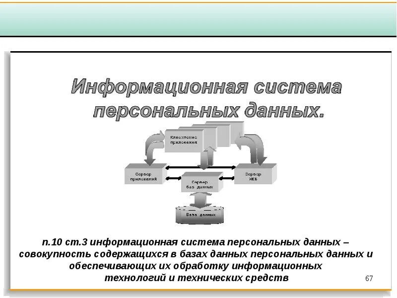 Информационные системы и технологии обработки информации. 3 информационные системы. средства обработки ис.