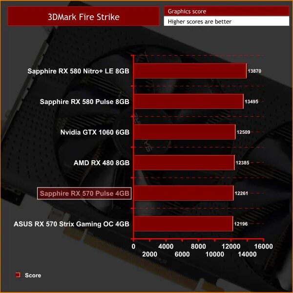 Пульс в положении стоя норма. Гарвардский степ-тест показатели. Чсс после приседаний. Оценка результатов гарвардского степ-теста. Тест с приседаниями.