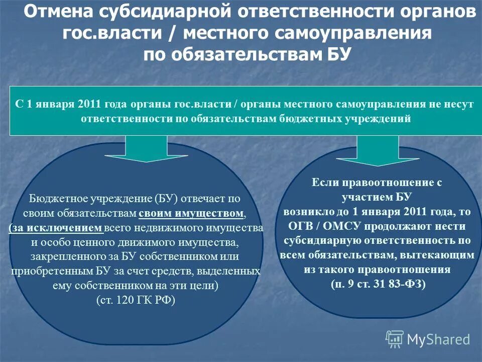 Субсидиарная ответственность учреждения