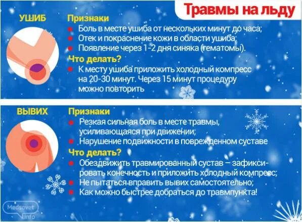Ушибы при падении. Первая помощь при травмах на льду. ушиб при падении на льду. статистика травматизма зимой. травмы при падении на льду.