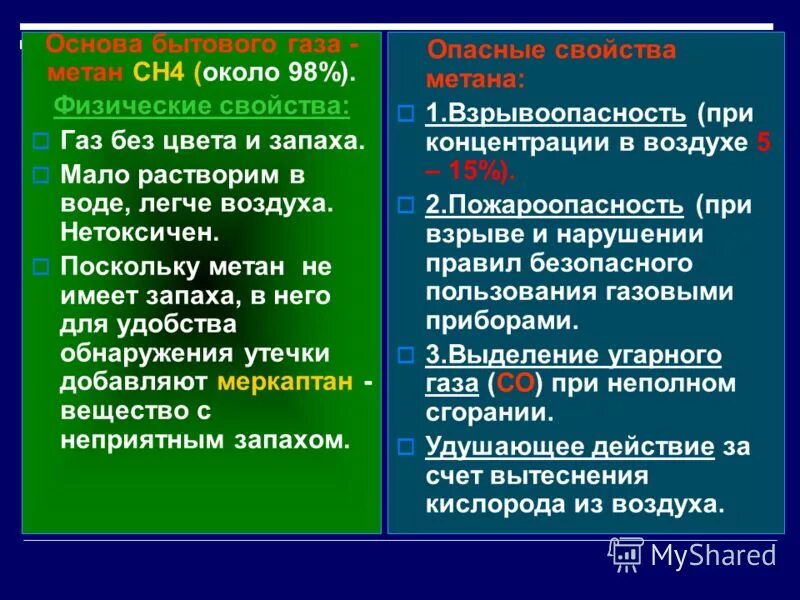 Плюсы и минусы метана. Физические и химические свойства метана. Физико-химические свойства метана. Физические свойства метана. Физ и хим свойства метана.