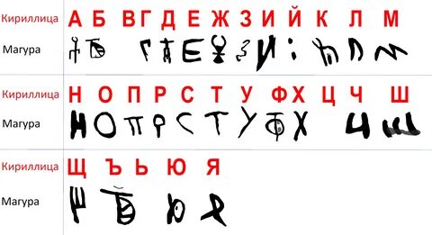 Болгария кириллица