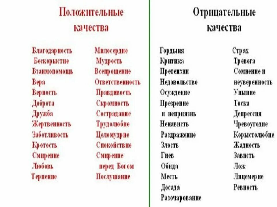 Отрицательные качества человека. Отрицательные качкств ачеловеа. Положительные и отрицательные качества личности. Отрицательные качества чедовек.