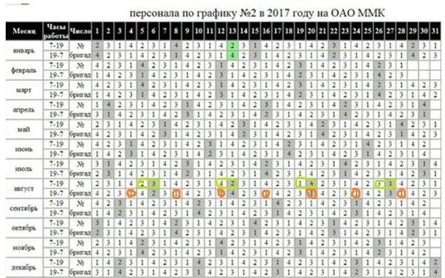 График два дня выходной две ночи. ЖД график. График день ночь отсыпной два выходных. График 2 день 2 ночь 2 выходных. График 2/2 день ночь отсыпной выходной.