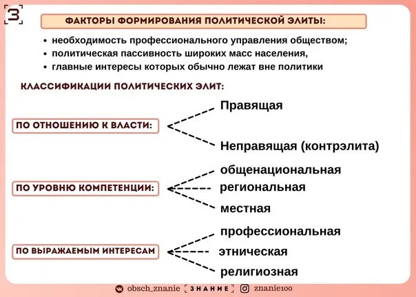 Классификация политической элиты. Политическая элита таблица. Функции политической элиты. Типы политической элиты ЕГЭ. Политические элиты и политические массы