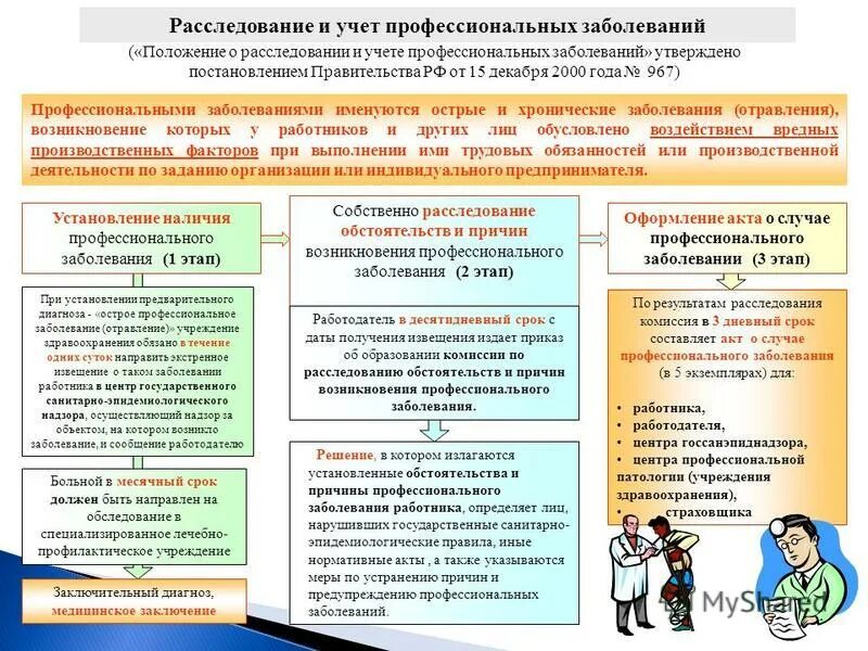 Срок хранения актов профессионального заболевания. Схема расследования профессионального заболевания. Положение о расследовании и учете профессиональных заболеваний. Расследование и учет профессиональных заболеваний. Порядок расследования профессиональных заболеваний.