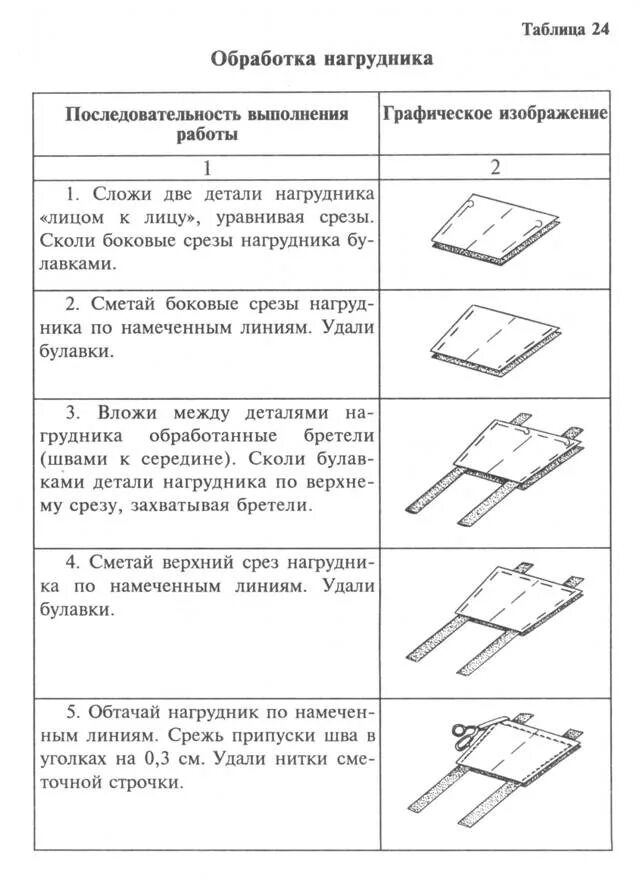 Последовательность обработки шва