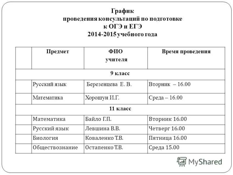 Урок 9 класс подготовка огэ. График консультаций по подготовке к огэ. график проведения консультаций. график консультаций к егэ. расписание консультаций по подготовке к огэ.