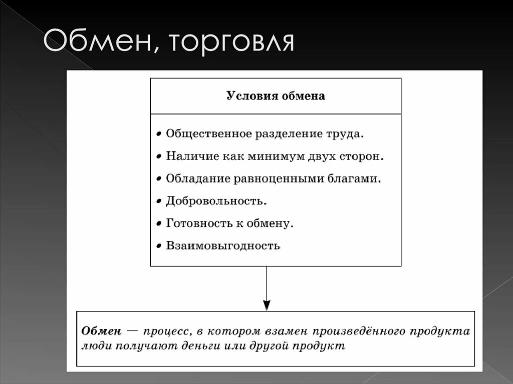 Функции обмена в экономике. Схема обмен и торговля. Обмен это в экономике. Понятие обмена в экономике. Условия обмена Обществознание.