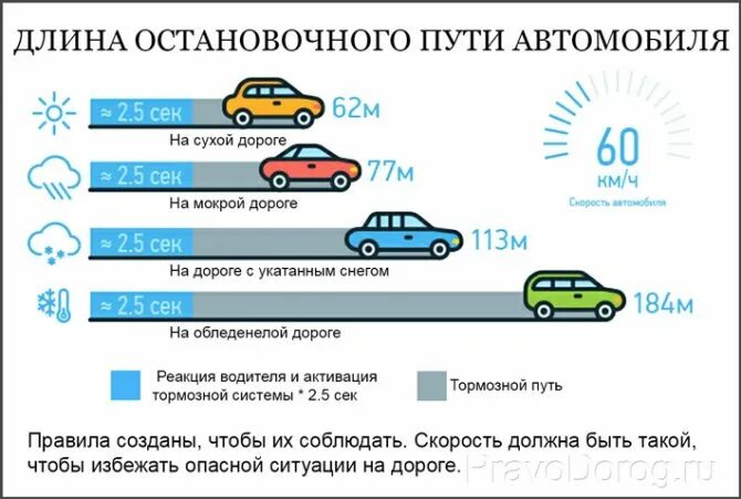 Нарушение 40 60. Нарушение скоростного режима. Штрафы ГИБДД за превышение скорости. Скоростной режим. Нарушение скоростного режима ПДД.