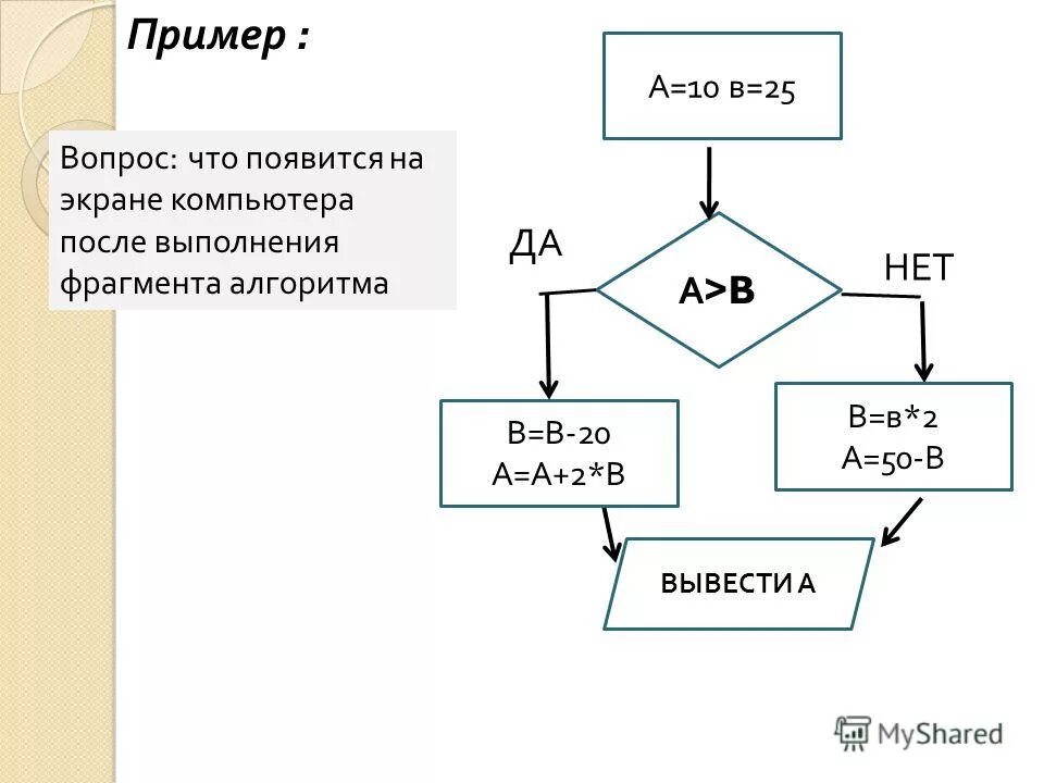 8 тест программирование разветвляющихся алгоритмов