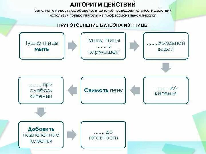 Визуальные Цепочки последовательности действий. Логическая цепочка продаж. Алгоритм действий пользователя. Алгоритм действий порядок регистрации брака.