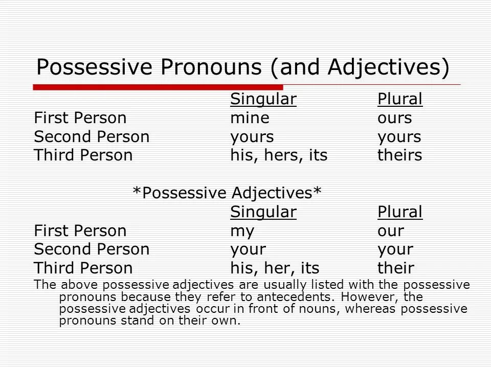 Possessive adjectives and pronouns правило. Possessive pronouns. Possessive pronouns правило. Possessive pronouns possessive adjectives правило. Adjective перевод на русский