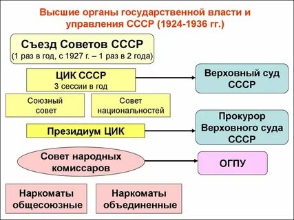 Какой был образован новый орган власти