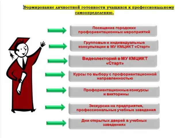 Мероприятия по профориентации. План профориентационного мероприятия. Современные профориентационные мероприятия. Профориентационные мероприятия в школе