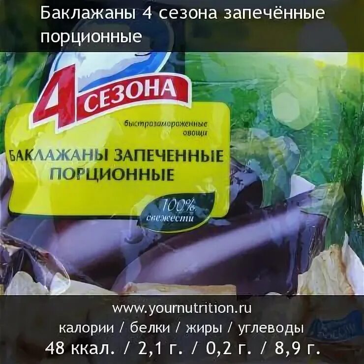 Сколько калорий в баклажане. Баклажаны калорийность на 100. Баклажан БЖУ. Баклажан БЖУ на 100. Баклажан белки жиры углеводы.