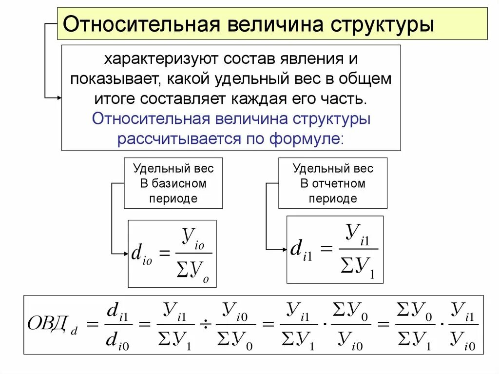 Относительная величина структуры формула статистика. Относительная величина структуры формула. Относительные величины структуры характеризуют. Относительная величина структуры рассчитывается. Показатель удельного веса характеризуют