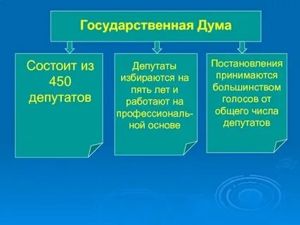 Из какого числа депутатов состоит государственная дума