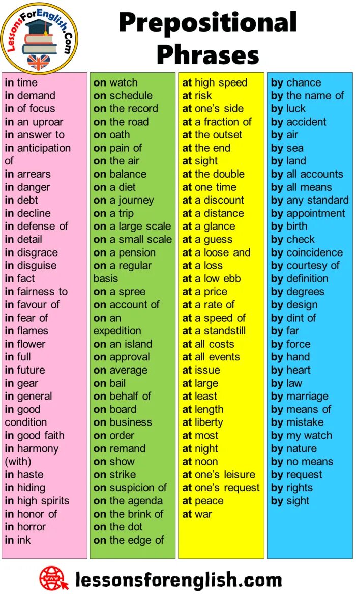 English details. Prepositional phrases for. Prepositional phrases список. Prepositional phrases в английском. Prepositions and Prepositional phrases.