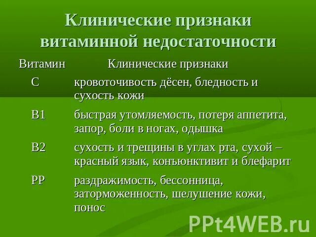 Клинические проявления витаминов