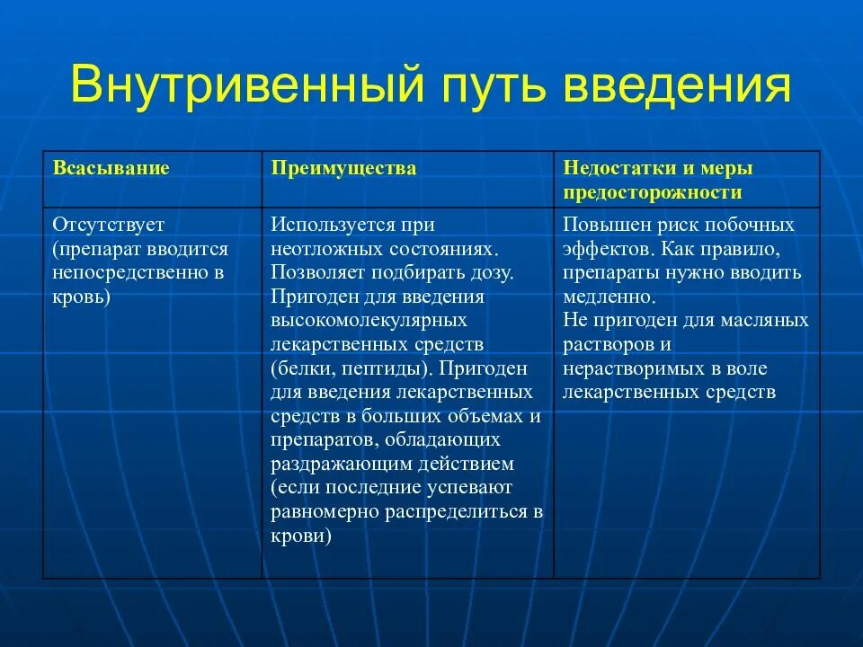 Ректальном преимущество. Сравнительная характеристика путей введения лекарственных веществ.. Пути введения лекарственных средств преимущества и недостатки. Характеристика парентеральных путей введения лекарственных средств. Парентеральные пути введения лекарственных средств таблица.