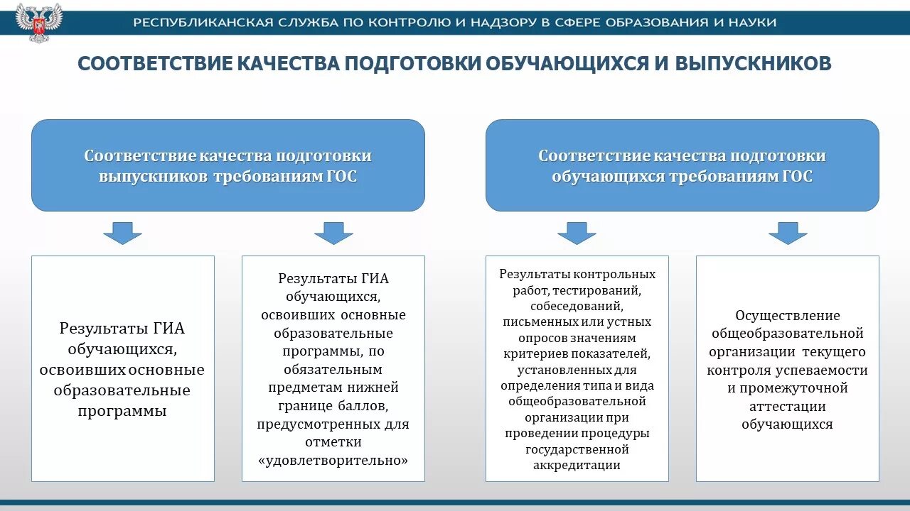 Контроль в начальном общем образовании. Контроль в начальном общем образовании