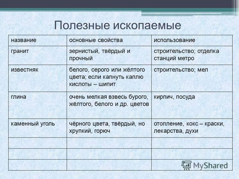 Свойства полезных ископаемых. Таблица полезных ископаемых. Характеристика полезных ископаемых. Описание полезного ископаемого.