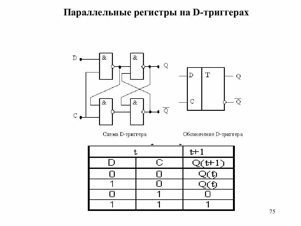 Структурная схема параллельного регистра. Сдвиговый регистр на д триггерах. Параллельный регистр на RS триггерах. Структурная схема последовательных и параллельных регистров.