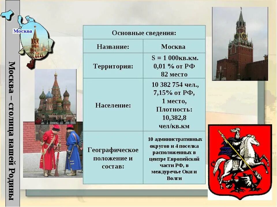 Москва основная информация