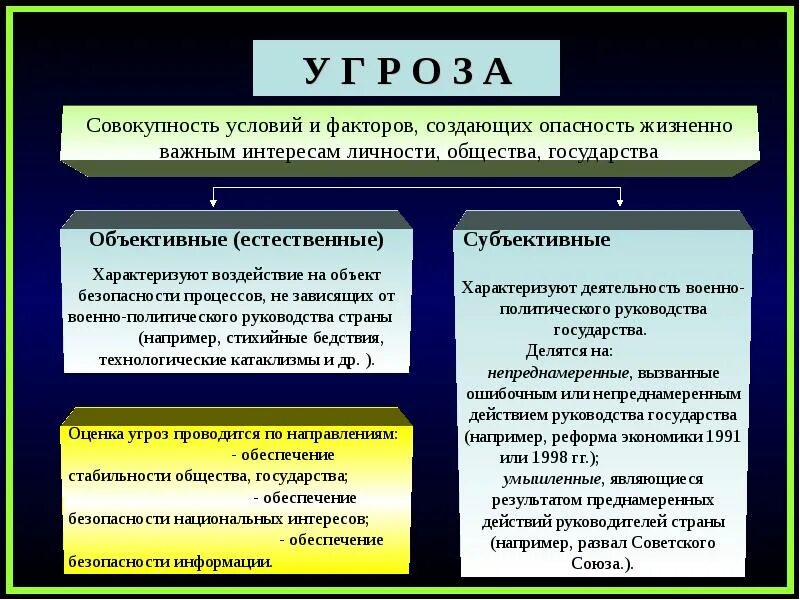 Основные угрозы обществу