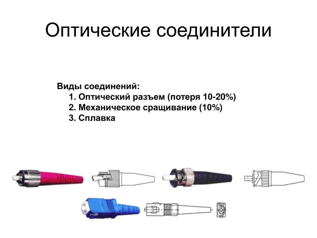 Соединение оптического кабеля. Типы соединений оптоволоконного кабеля. Механическое соединение оптоволоконного кабеля. Виды муфт для оптического кабеля. Виды разъёмных соединителей оптического волокна.