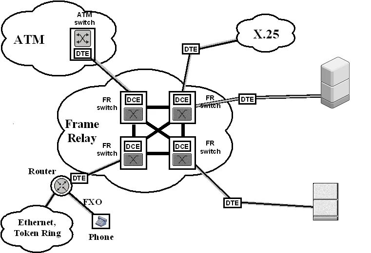 Фрейм связи. Топология сети frame relay. Основы технологии frame relay. Frame relay протокол. Frame relay схема.