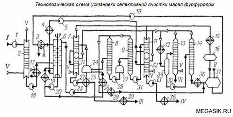 Селективная очистка