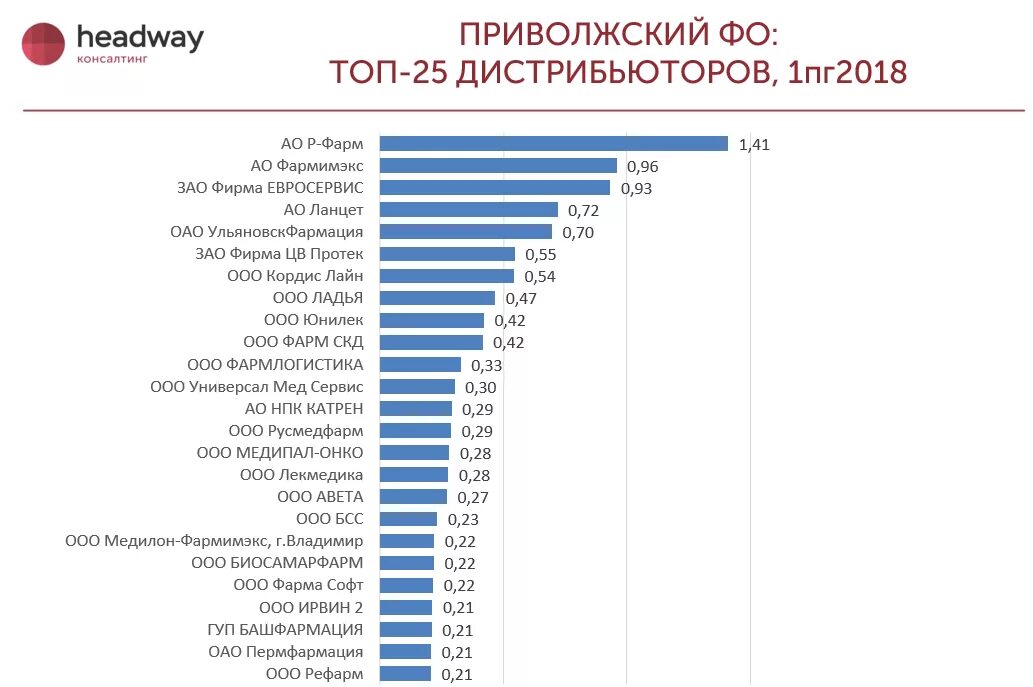 Тендерный рынок лекарств. Аналитический обзор. Рынок фенилкетонурии Хедвей.