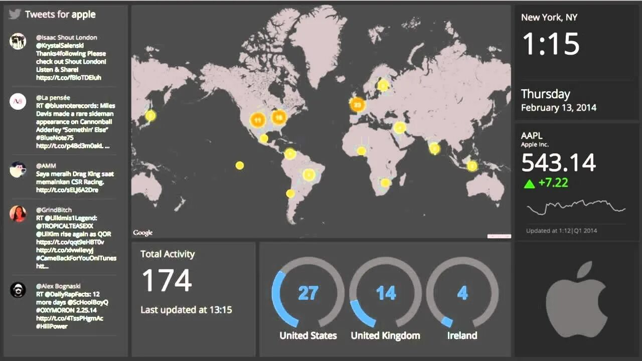 Real time map. Дашборд с картой россии. карта активности мобильных телефонов. карты активности пользователей. dashboard with map.