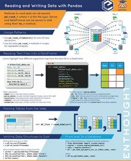 Pandas чтение файлов