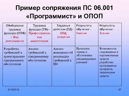 Трудовая функция программиста