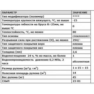 Бикрост технониколь технические характеристики