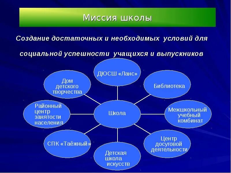 Составляющие социокультурной среды