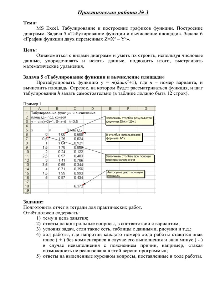 1 протабулировать функцию. Табулирование функций и построение их графиков. Эксель табулирование функции. Протабулируйте функцию в excel. Протабулировать функцию в эксель.