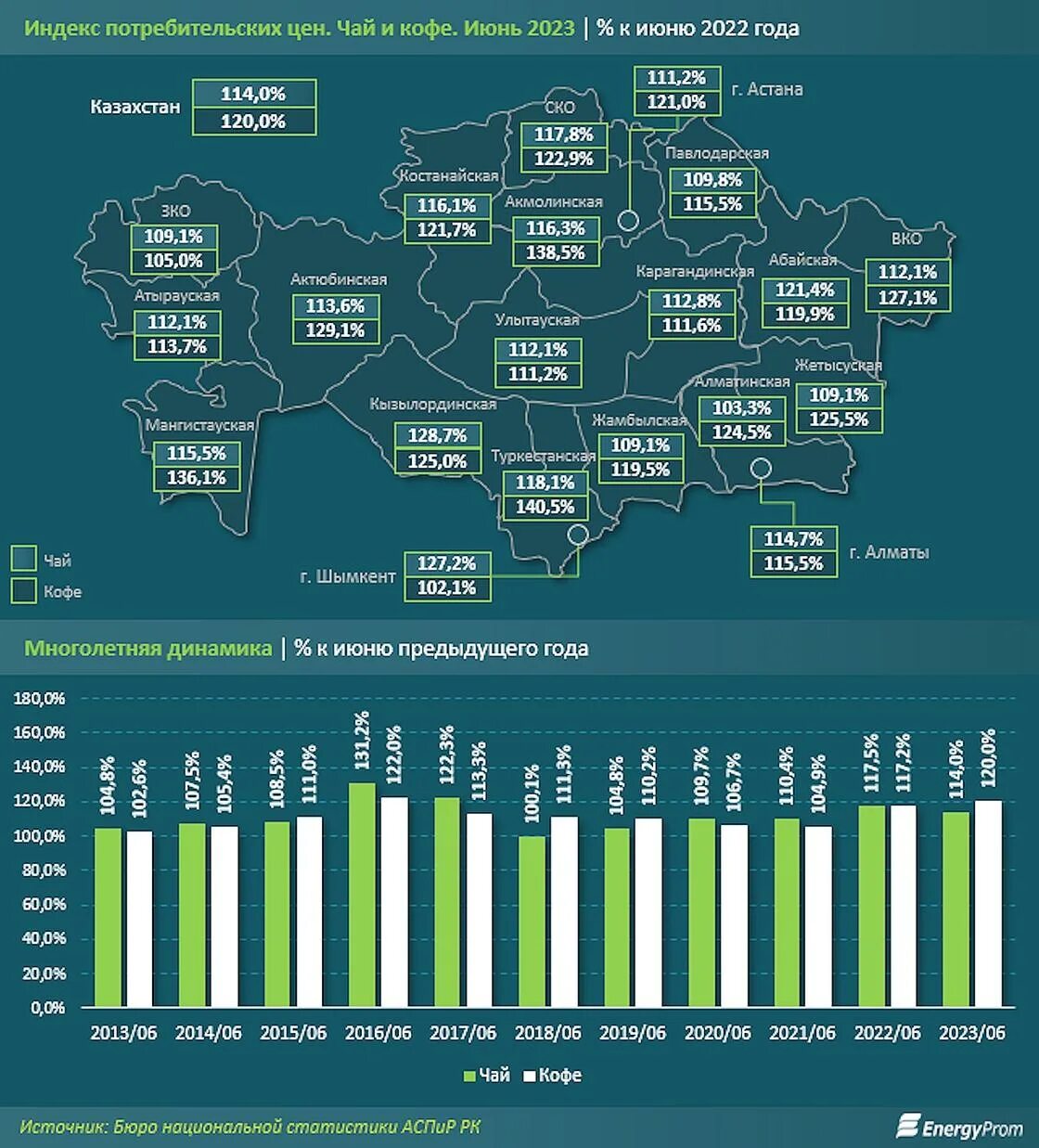 Инфографика. Регионы Казахстана 2023. 18 Регион Казахстан. Регионы России 2023 год. Организации казахстана 2023