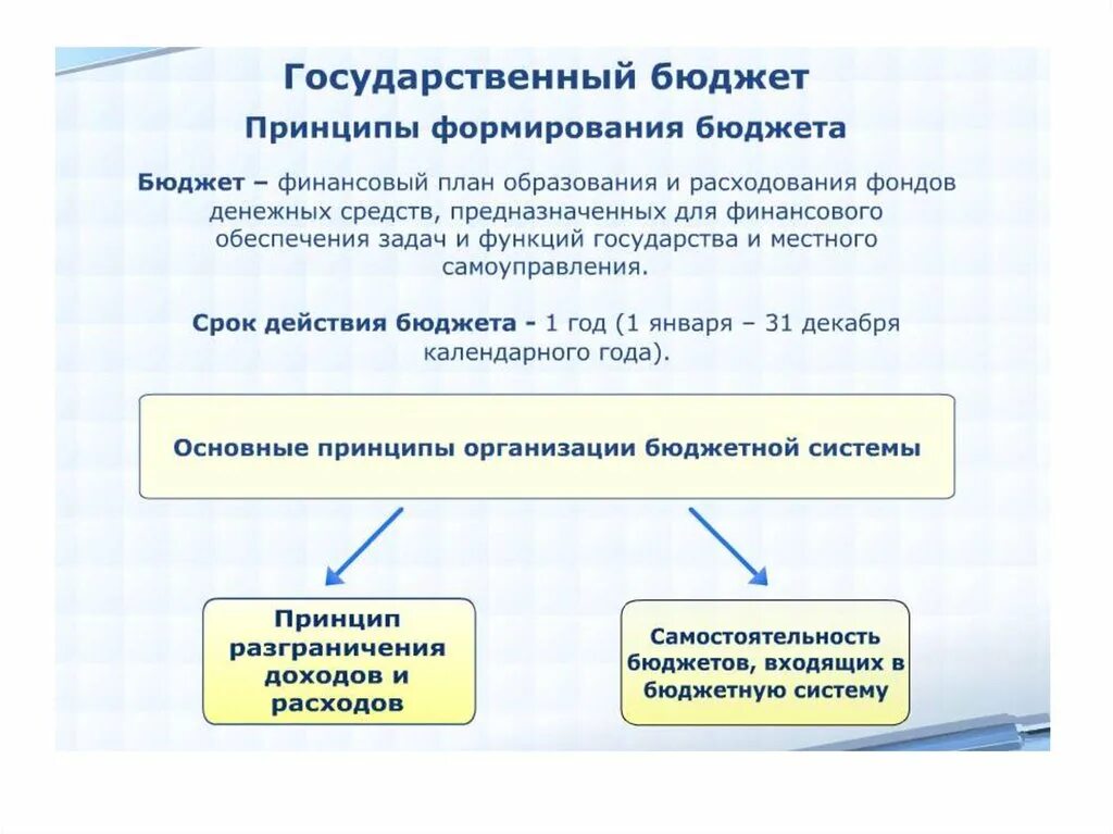 Государственный бюджет. Госбюджет кластер. Формирование государственного бюджета. Принципы формирования государственного бюджета. Информацию о формировании государственного бюджета