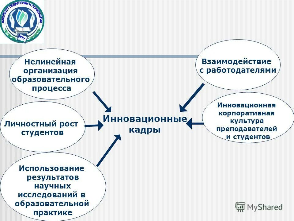 Практики в образовании