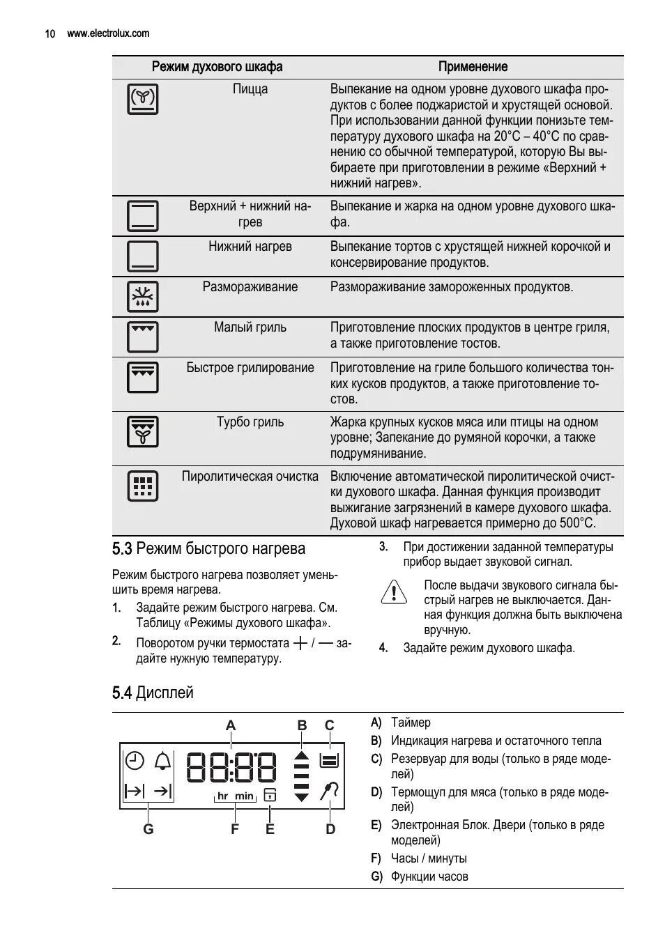 Расшифровка духовых шкафов. Электролюкс духовой шкаф значки обозначения. Электролюкс духовой шкаф электрический встраиваемый значки. Электролюкс духовка значки на духовке. Обозначения на духовке Bosch.