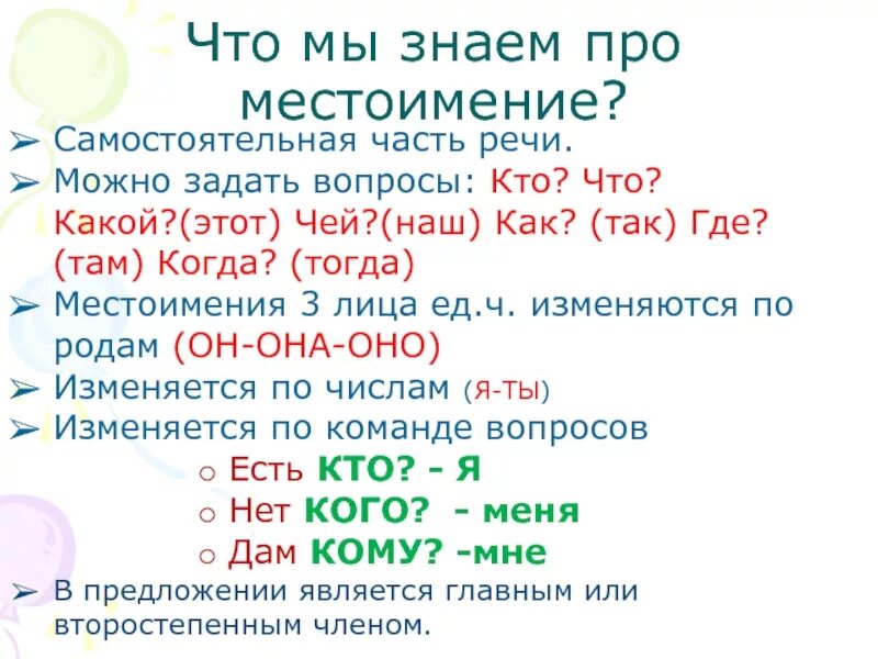 Доклад о части речи местоимение 3 класс. Доклад про местоимение. Сообщение о местоименн. Что я знаю о местоимении. Сложный план о местоимении как часть речи