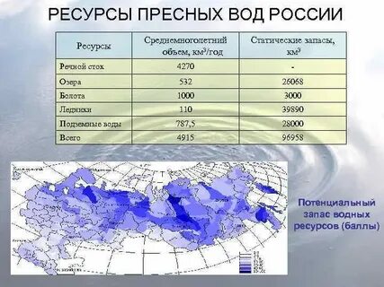 Объем ресурсов