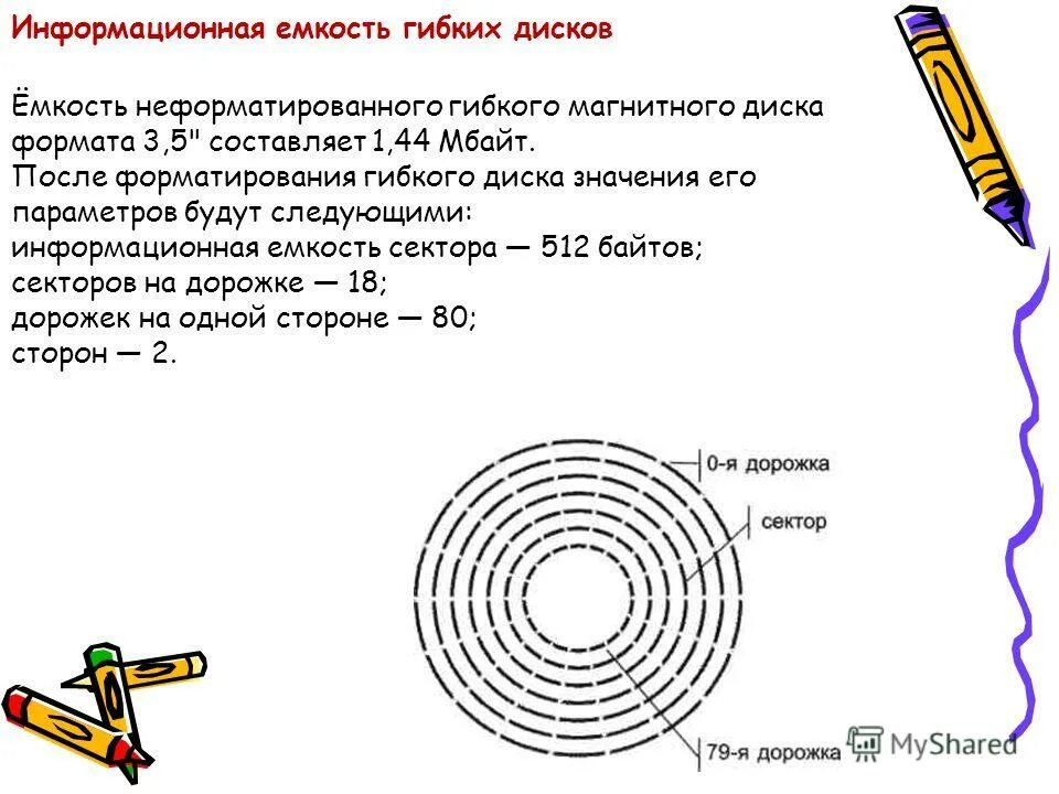 Информационная ёмкость дискеты таблица. Схема форматирования жесткого диска. Форматирование магнитного диска это. Форматирование магнитных дисков. При быстром форматировании гибкого диска.